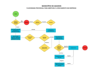 PREFEITURA DE AGUDOS MODERNIZA FLUXO DE ABERTURA E LICENCIAMENTO DE EMPRESAS