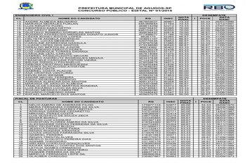 Foto - Classificação do concurso público da Prefeitura de Agudos 2
