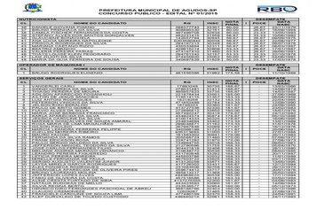 Foto - Classificação do concurso público da Prefeitura de Agudos 2