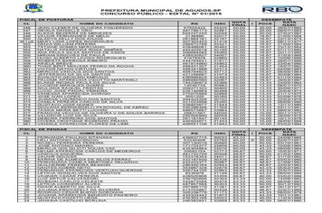 Foto - Classificação do concurso público da Prefeitura de Agudos 1