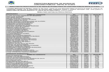 Foto - Resultado da Prova Prática e Teste de Aptidão Física da Prefeitura de Agudos