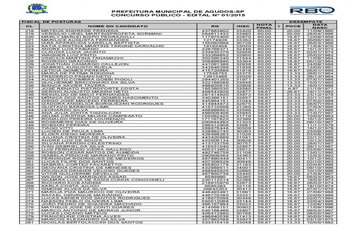 Foto - Classificação do concurso público da Prefeitura de Agudos 2