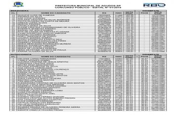 Foto - Classificação do concurso público da Prefeitura de Agudos 3