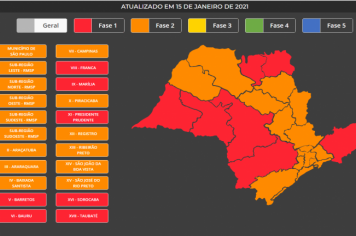 Prefeitura de Agudos fará adequação à fase vermelha do Plano SP